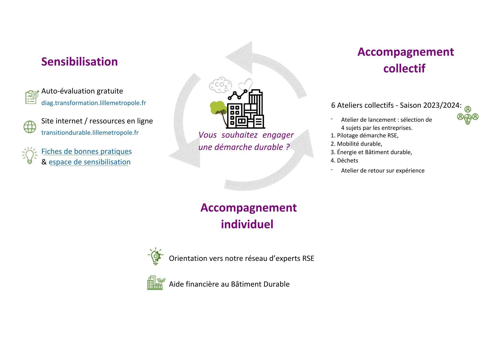 parcours transition durable